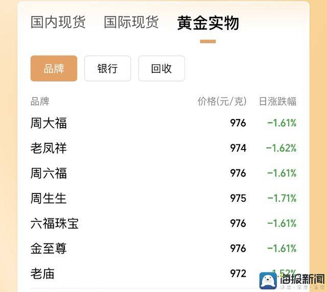 今日外汇行情牵动全球，做好准备！