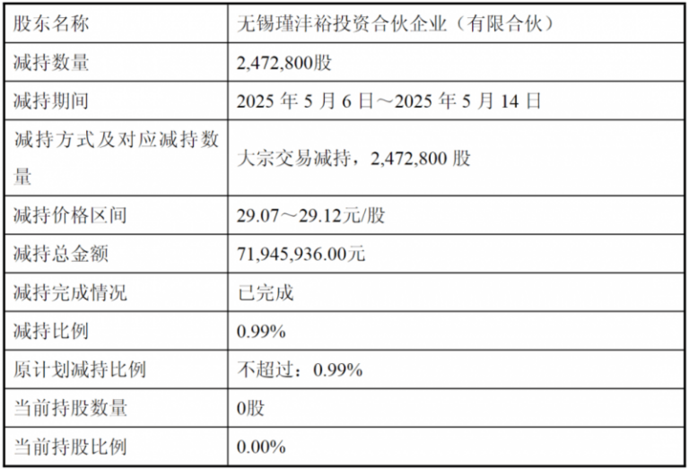 人工智慧托举低空财政腾飞