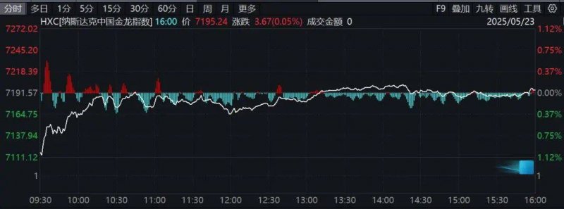 掌握这4个关键，助你轻松入门量化交易领域