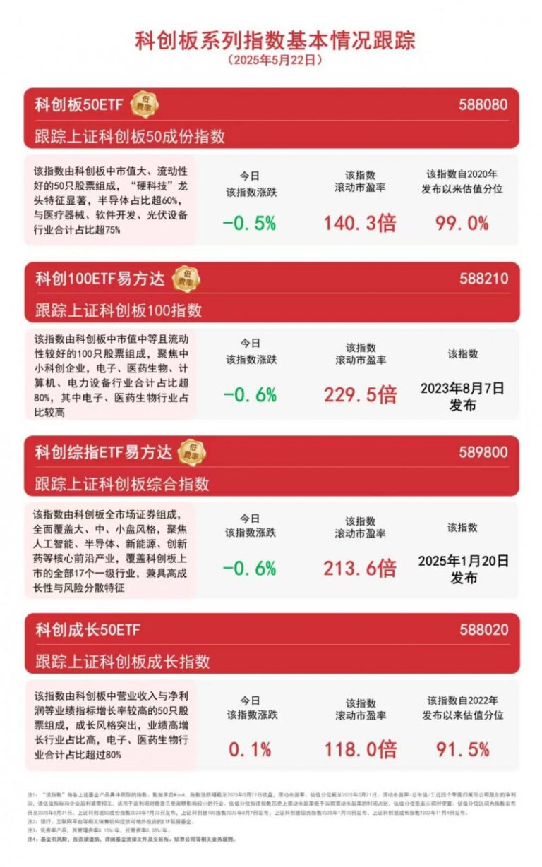 程序交易和量化交易，让你的理财决策不再盲目！