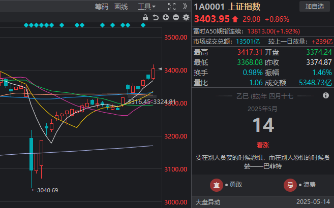 新手股民必看！短线交易技巧影片让你快速掌握炒股秘诀