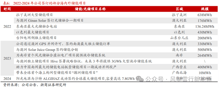 130吨超重型综采成套搬家装备下线