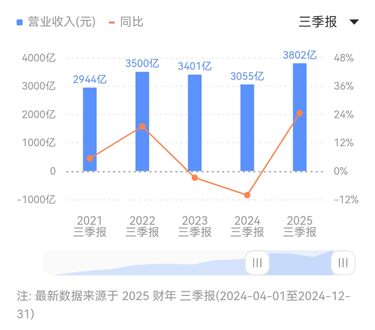 个人股票交易的税费有哪些，理财者该如何应对？