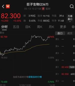 如何在MT4交易中精准配置止损？你的理财方针需要这样变更！