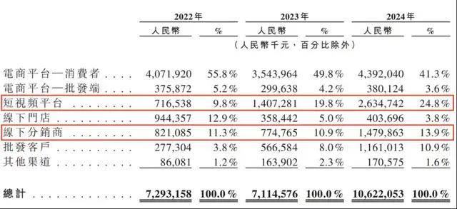 天问二号探测器在轨情形如何？