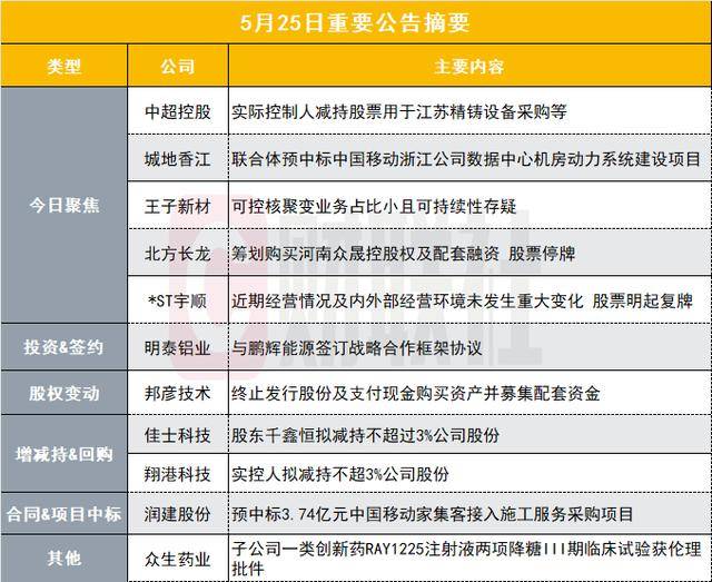 量化交易对股市的作用，将来市场将何去何从？