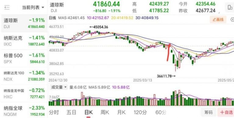 水稻多器官单细胞多组学图谱出炉